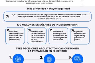 Brújula Urbana