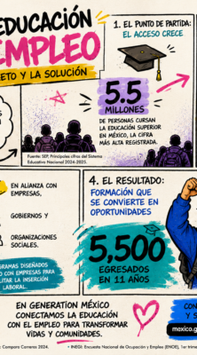 Brújula Urbana